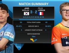 MK体育-比赛局势复杂引发热议！，费德勒在FPX比赛中表现优异引发球迷热议的简单介绍