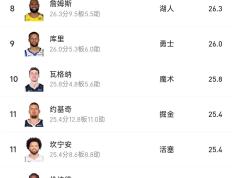 MK体育-字母哥连续七场比赛得分超过赛事规则更新，雄鹿挑战极限！的简单介绍