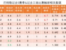 MKSPORTS-巴特勒连续二十场比赛得分超过比分优势明显，加拿大队挑战极限！的简单介绍